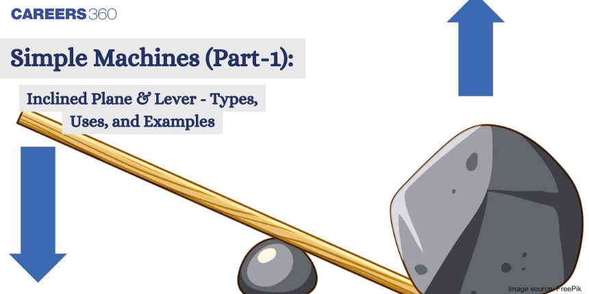 Simple Machines (Part-1): Inclined Plane & Lever - Types, Uses, and Examples